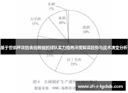 基于世俱杯攻防表现数据的球队实力格局深度解读趋势与战术演变分析 基于世俱杯攻防表现数据的球队实力格局深度解读趋势与战术演变分析