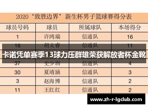 卡诺凭单赛季13球力压群雄荣获解放者杯金靴 卡诺凭单赛季13球力压群雄荣获解放者杯金靴