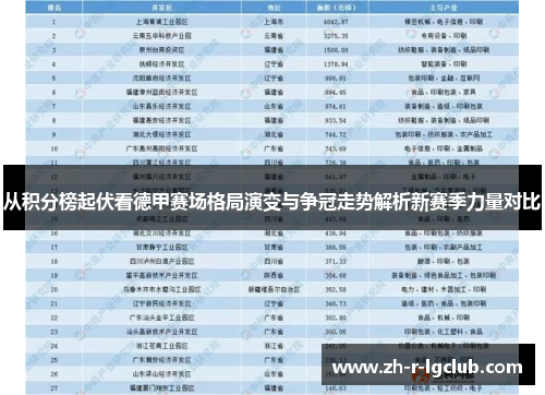 从积分榜起伏看德甲赛场格局演变与争冠走势解析新赛季力量对比