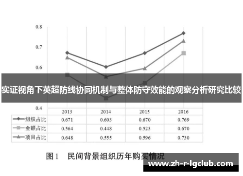 实证视角下英超防线协同机制与整体防守效能的观察分析研究比较