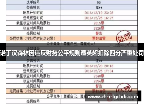 诺丁汉森林因违反财务公平规则遭英超扣除四分严重处罚 诺丁汉森林因违反财务公平规则遭英超扣除四分严重处罚